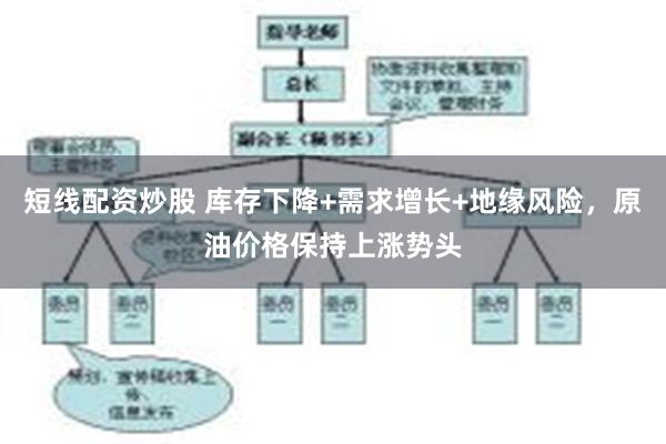 短线配资炒股 库存下降+需求增长+地缘风险，原油价格保持上涨势头