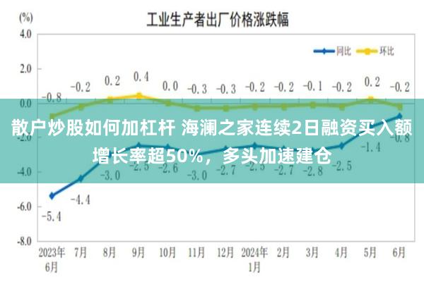 散户炒股如何加杠杆 海澜之家连续2日融资买入额增长率超50%，多头加速建仓