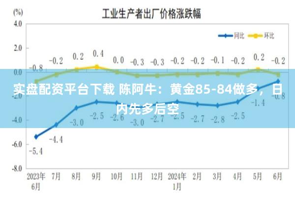 实盘配资平台下载 陈阿牛：黄金85-84做多，日内先多后空